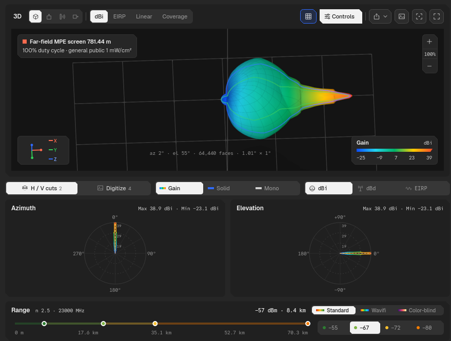 Antenna library: 3D gain pattern with azimuth and elevation cuts