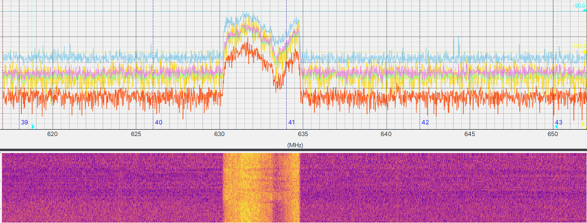 Spectrum trace and waterfall around 620–650 MHz